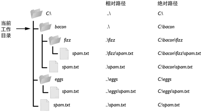 相对路径和绝对路径