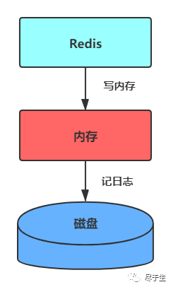 技术图片