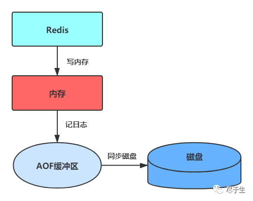 技术图片