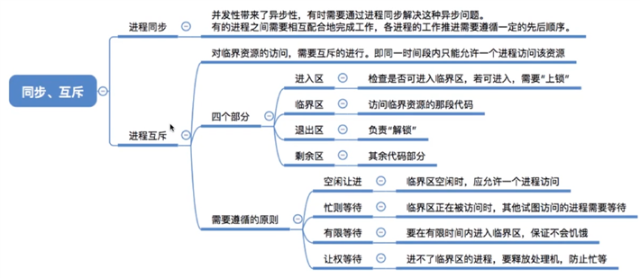 技术图片