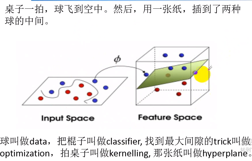 技术图片