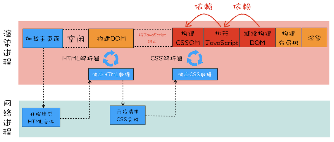 技术图片