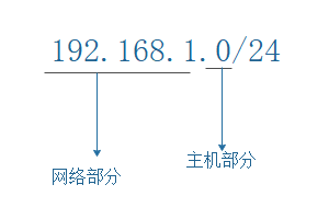 技术图片