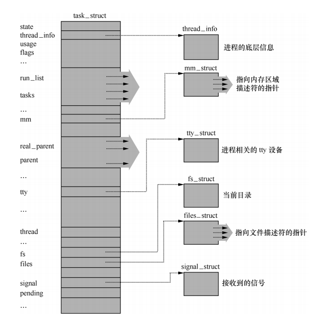 技术图片