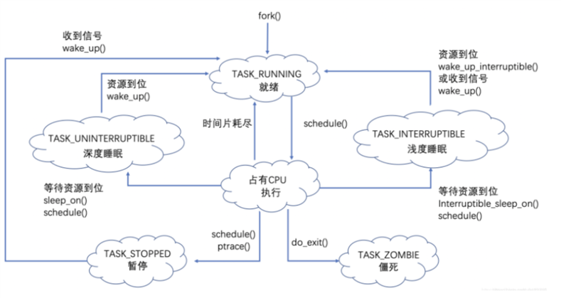 技术图片