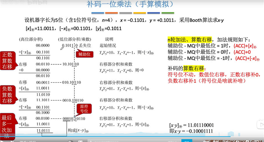 技术图片