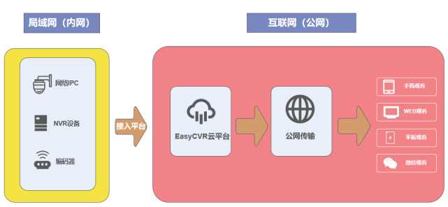 技术图片