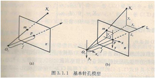 技术图片