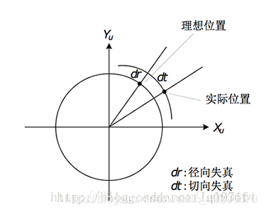 技术图片