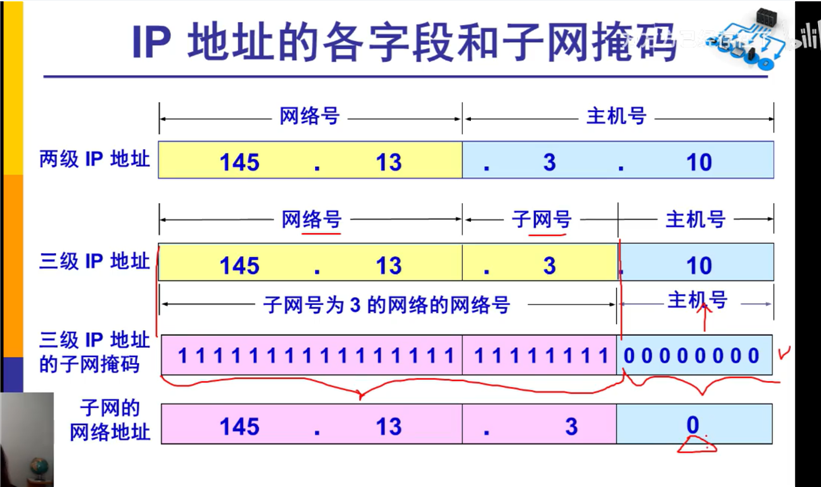 技术图片