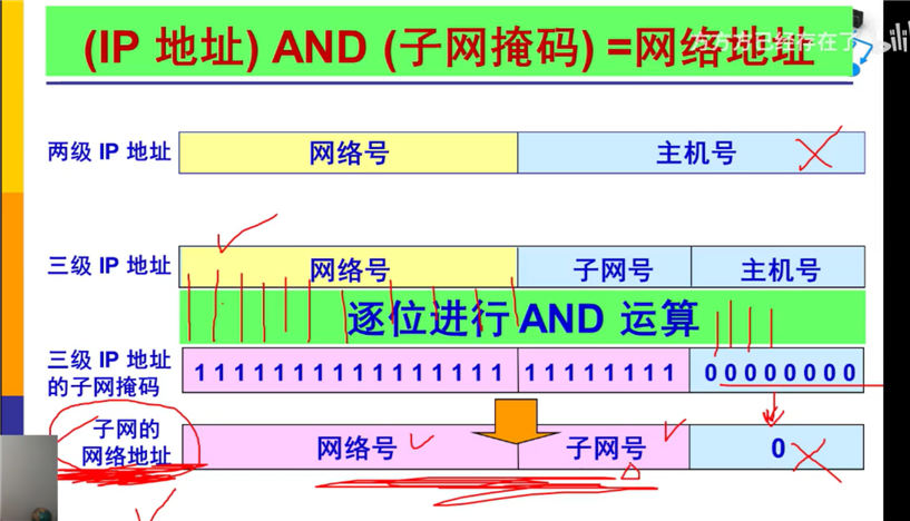 技术图片