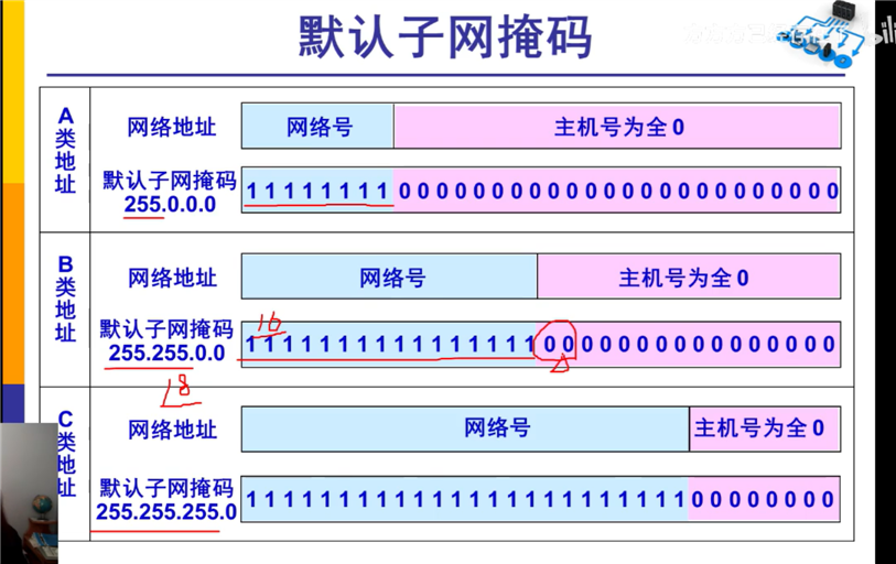 技术图片