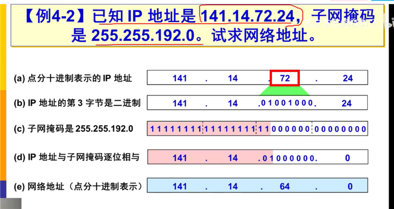 技术图片