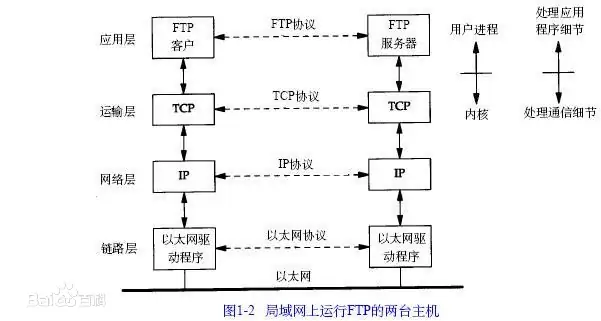 技术图片