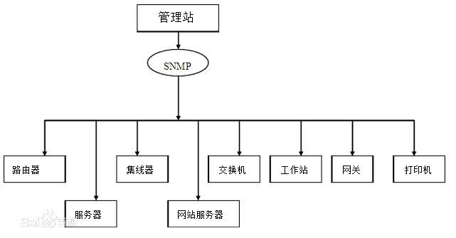 技术图片