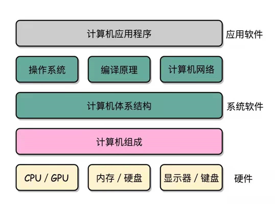 技术图片